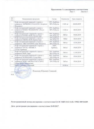 сертификат 4189 от 10.05.2017 по 20.04.2019.