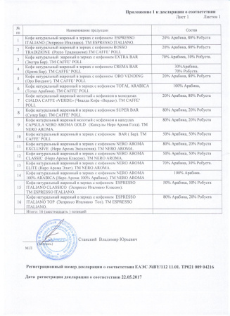 сертификат 4216 от 22.05.12 по 21.05.22.